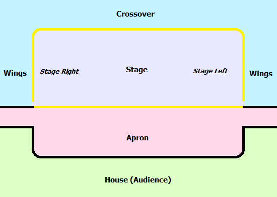 Simple theatre design